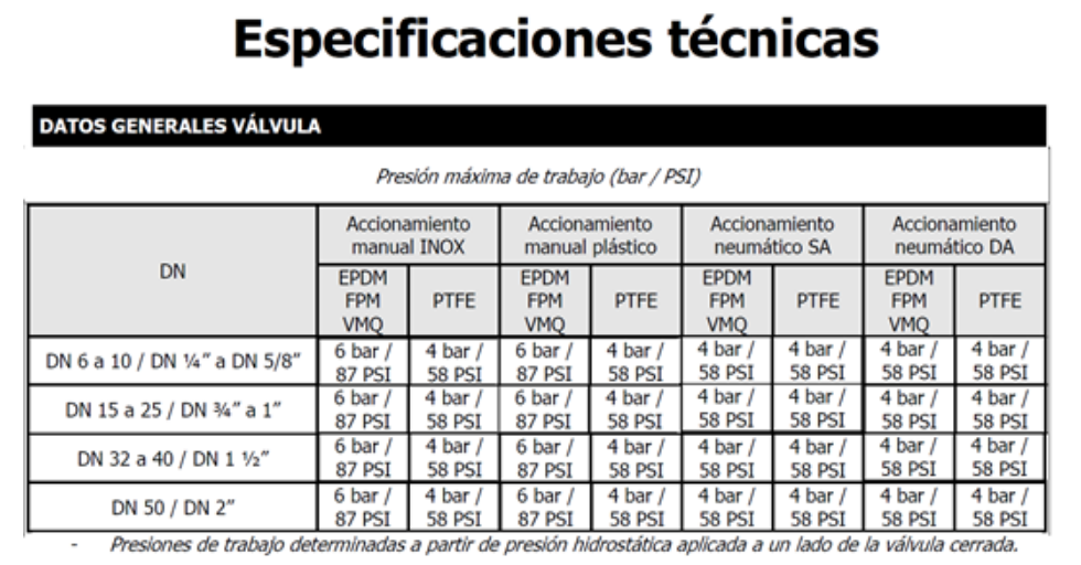 VALVULA DE DIAFRAGMA AUTOMATICA SANITARIA TRICLAMP 1/4" 1/2" 3/4" 1" 1.5" 2.0" EN Ciudad de México